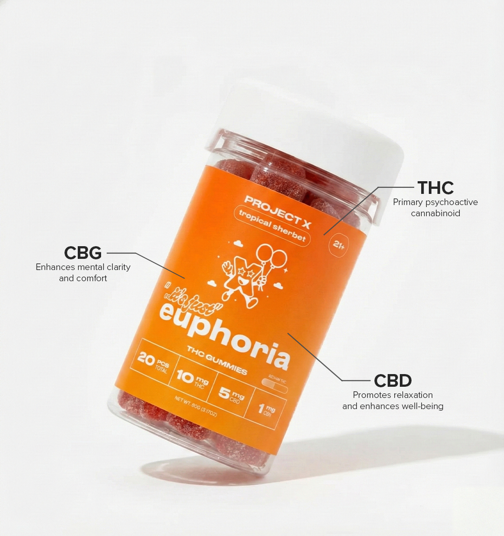 Euphoria Gummies