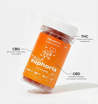 Euphoria Gummies